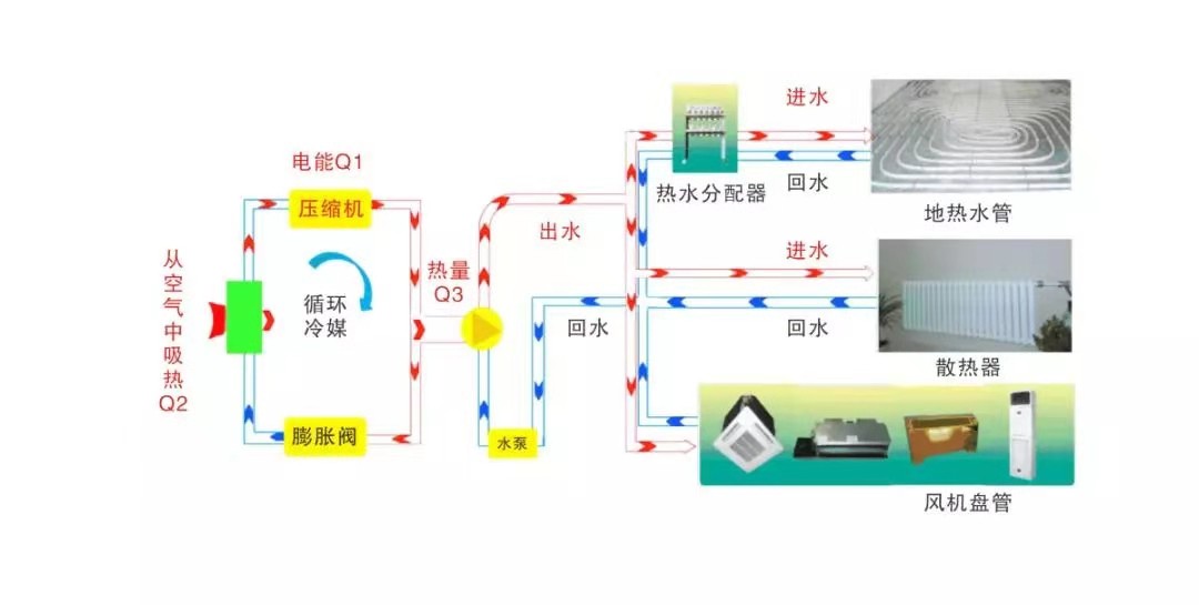 网购户式水机时要关注哪些售后服务条款？